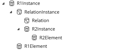 Relation Instances query