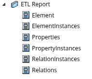Report structure